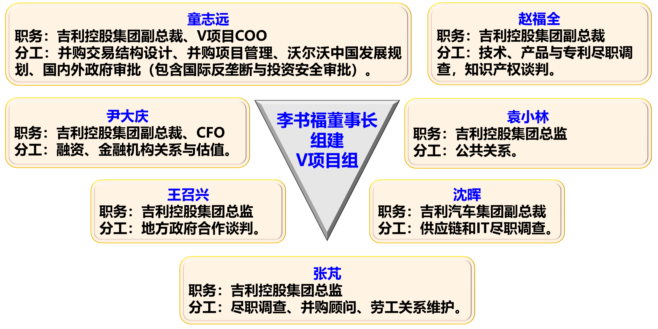 中国汽车工业65年点滴拾遗（三） ---吉利并购沃尔沃成为了一个成功与伟大的传奇（上） - 专家内容- 中经传媒智库