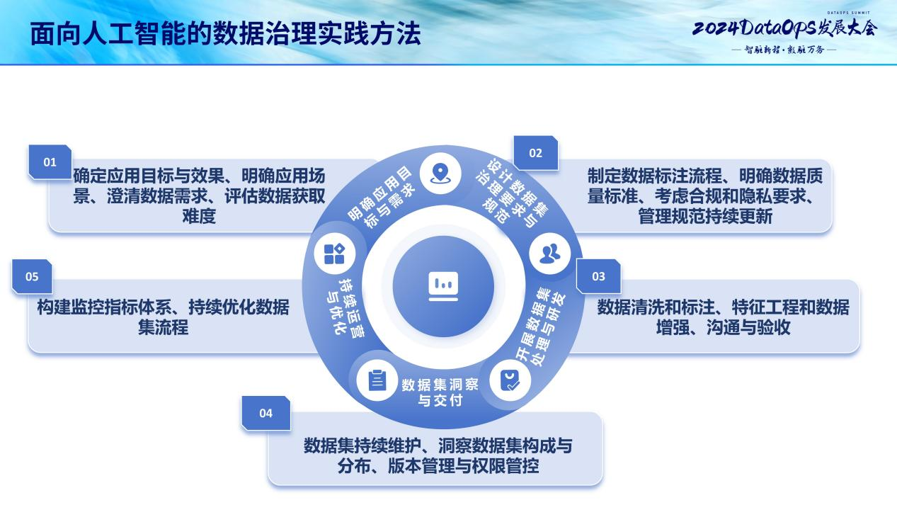 《面向人工智能的数据治理的实践指南(1.0)》解读 - 智库活动 - 中经传媒智库